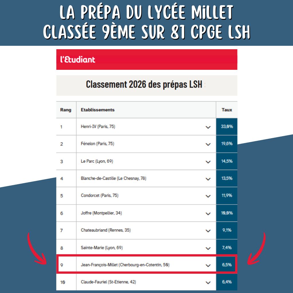 Classement l'Étudiant 2026